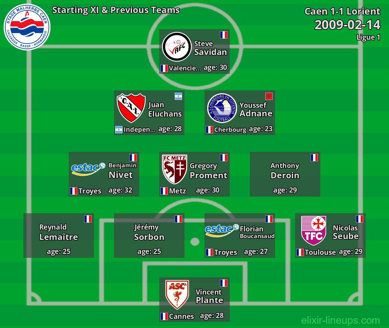 Caen Starting XI & Previous Teams 2009-02-14