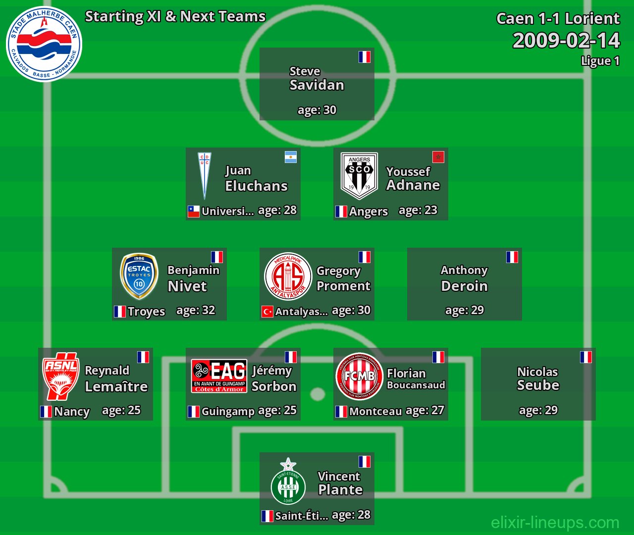 Caen Starting XI & Next Teams 2009-02-14