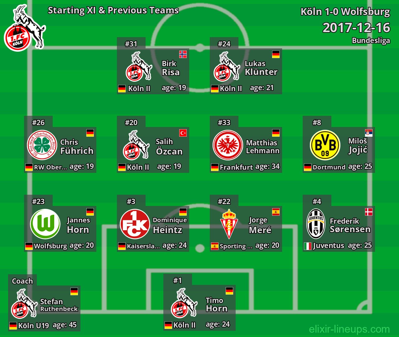 Köln Starting XI & Previous Teams 2017-12-16