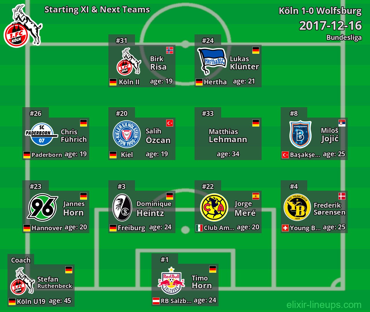 Köln Starting XI & Next Teams 2017-12-16