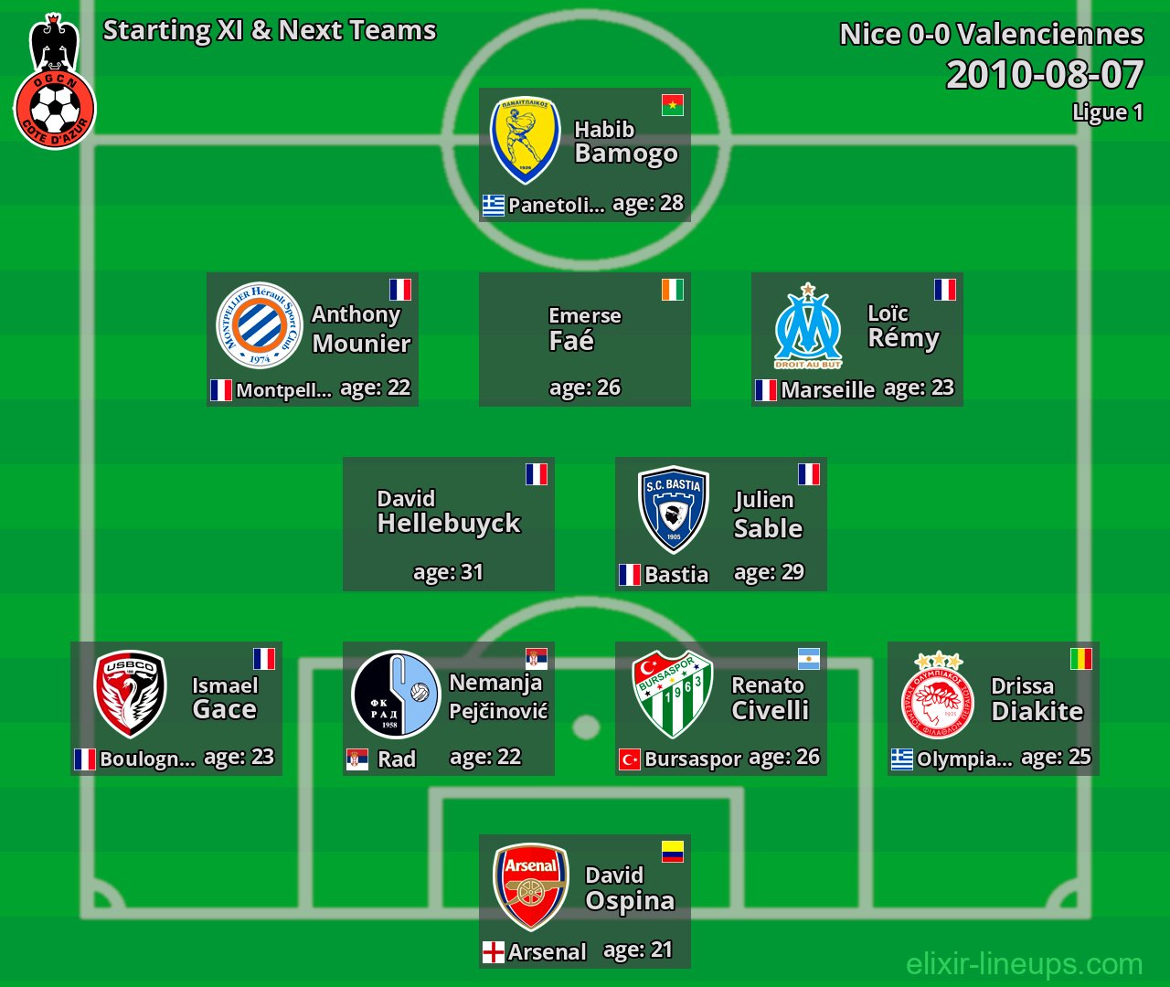 Nice Starting XI & Next Teams 2010-08-07