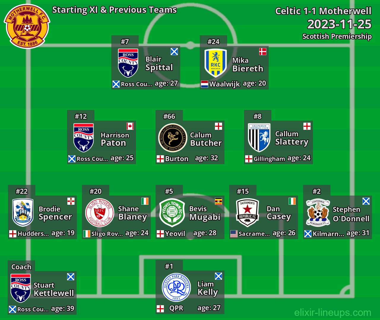 Motherwell Starting XI & Previous Teams 2023-11-25
