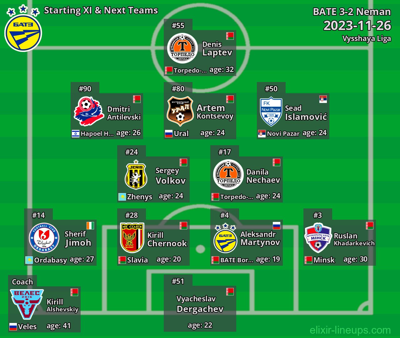 BATE Starting XI & Next Teams 2023-11-26