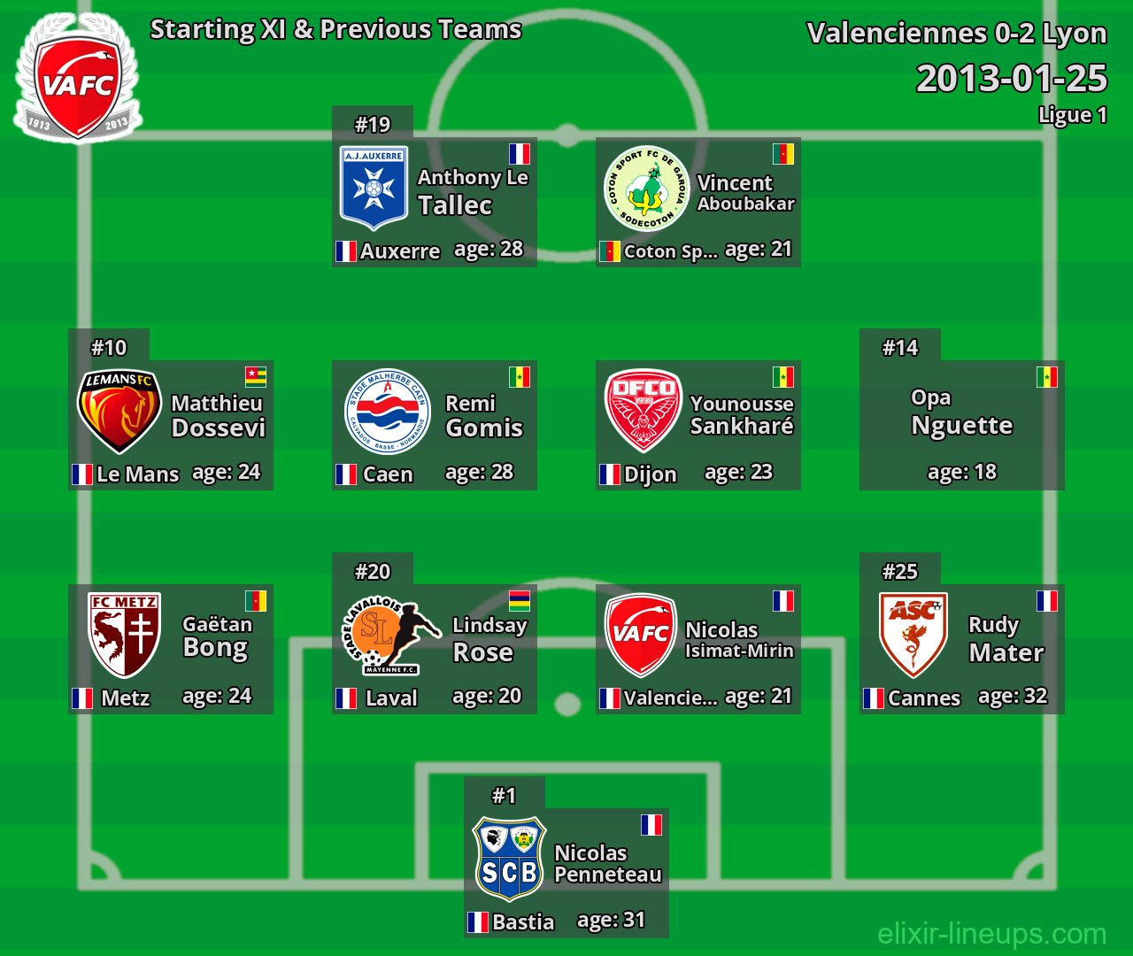 Valenciennes Starting XI & Previous Teams 2013-01-25