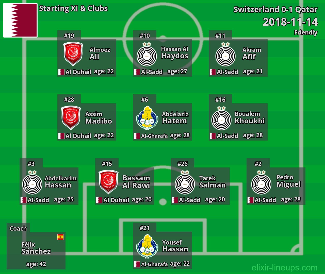 Qatar Starting XI 2018-11-14