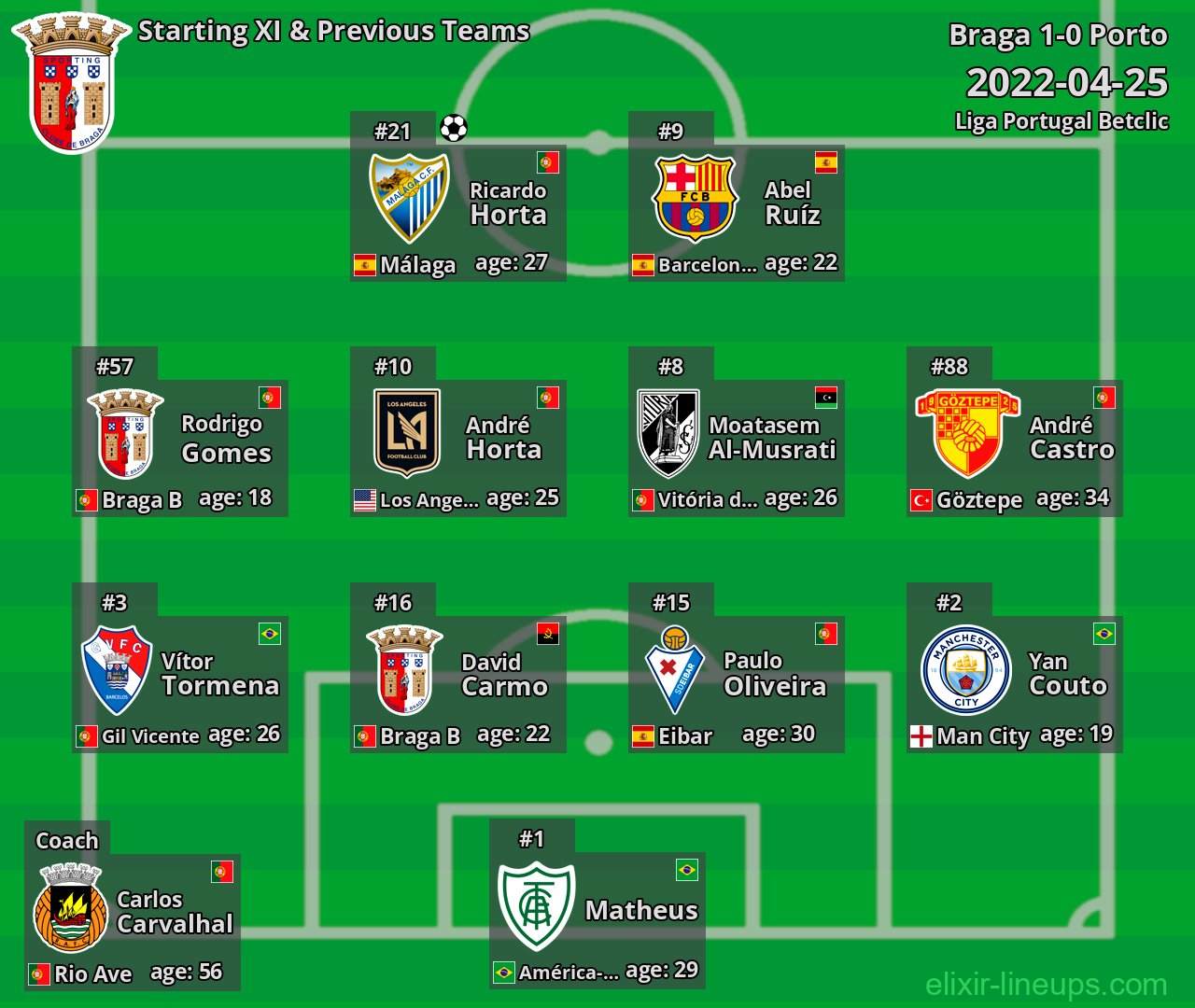 Braga Starting XI & Previous Teams 2022-04-25