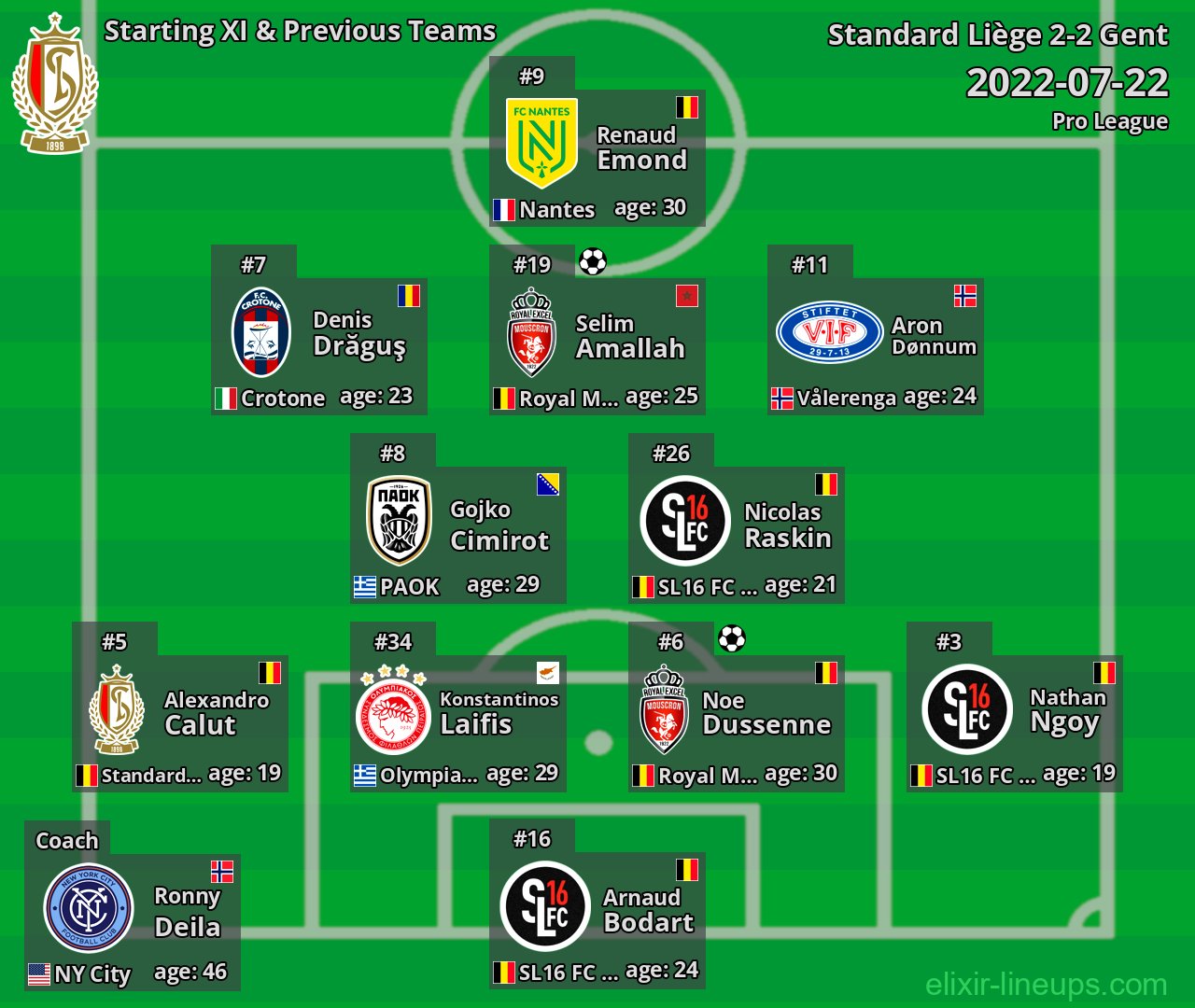 Standard Liège Starting XI & Previous Teams 2022-07-22