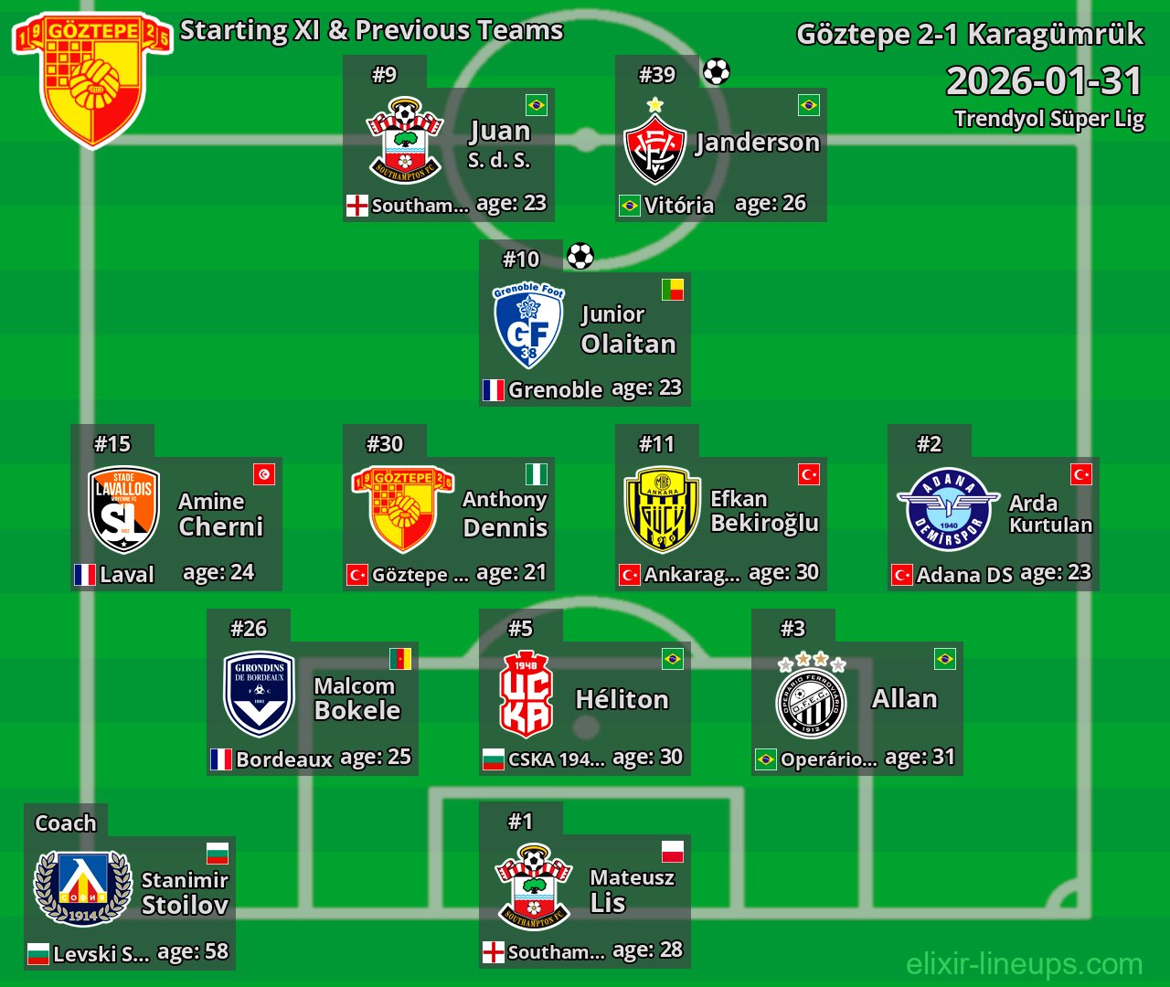 Göztepe Starting XI & Previous Teams 2026-01-31