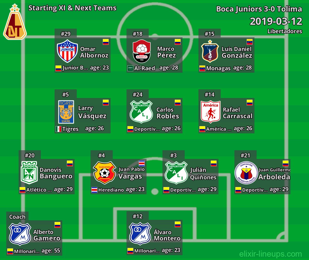 Tolima Starting XI & Next Teams 2019-03-12
