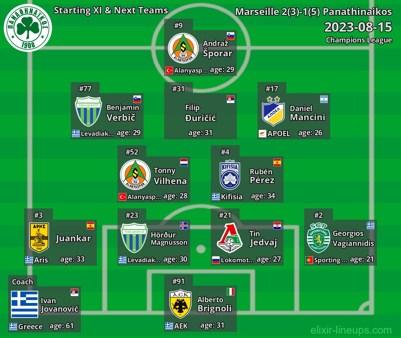 Panathinaikos Starting XI & Next Teams 2023-08-15