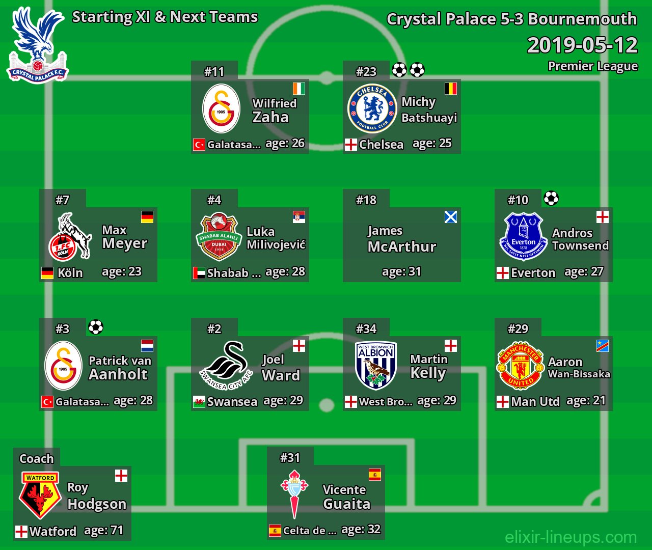 Crystal Palace Starting XI & Next Teams 2019-05-12