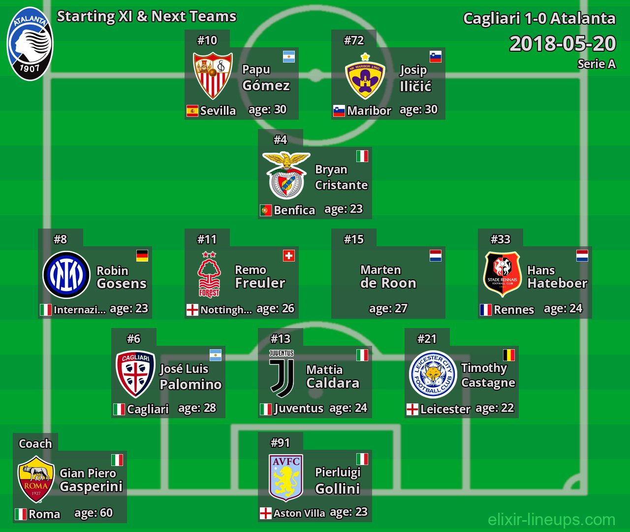 Atalanta Starting XI & Next Teams 2018-05-20