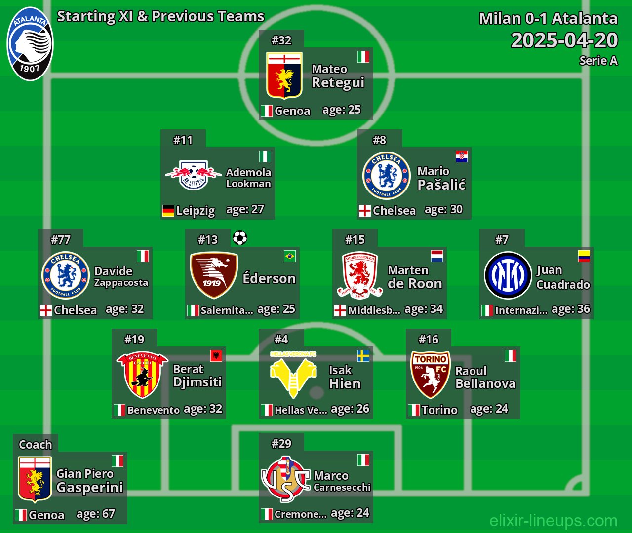 Atalanta Starting XI & Previous Teams 2025-04-20