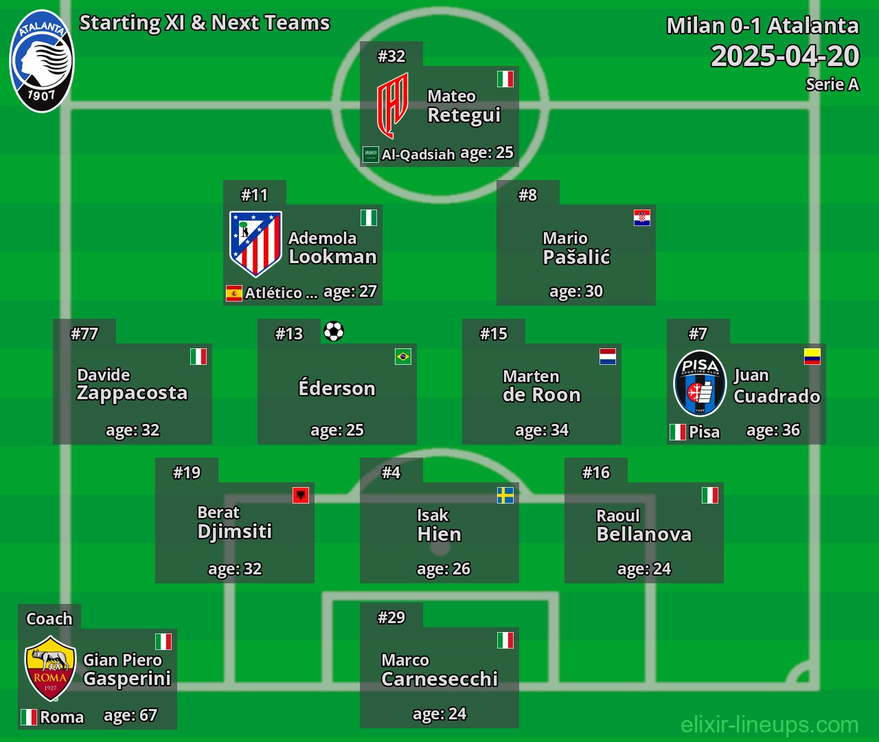 Atalanta Starting XI & Next Teams 2025-04-20