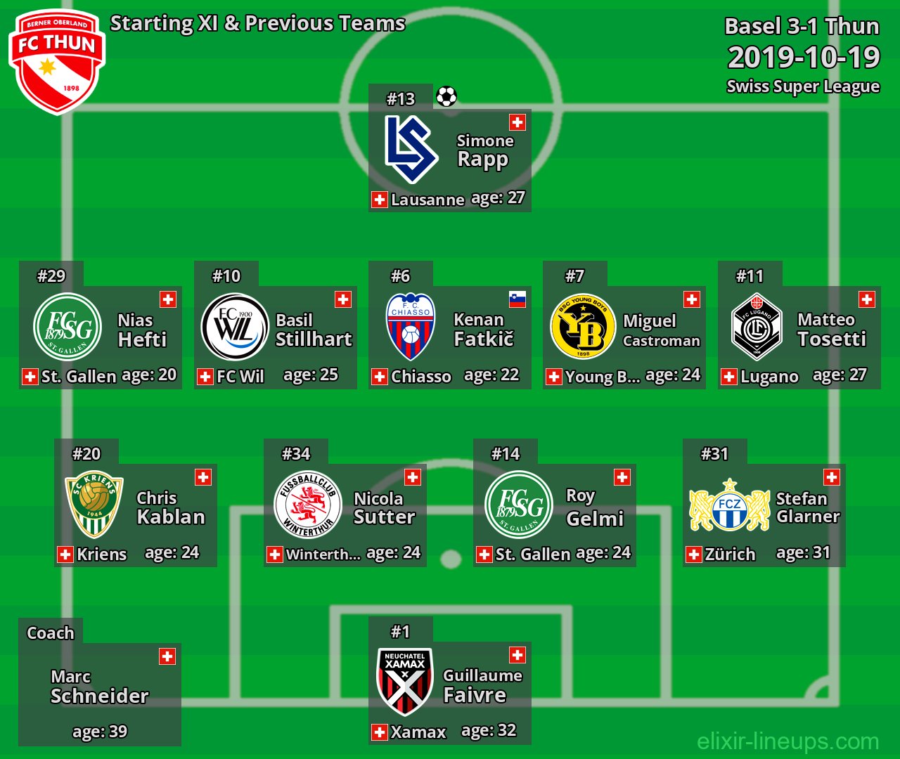 Thun Starting XI & Previous Teams 2019-10-19