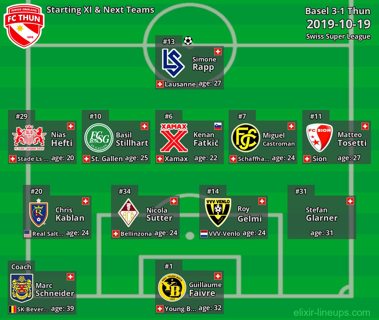 Thun Starting XI & Next Teams 2019-10-19