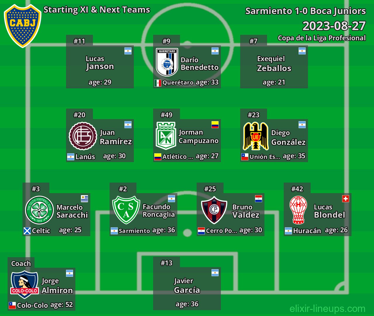Boca Juniors Starting XI & Next Teams 2023-08-27