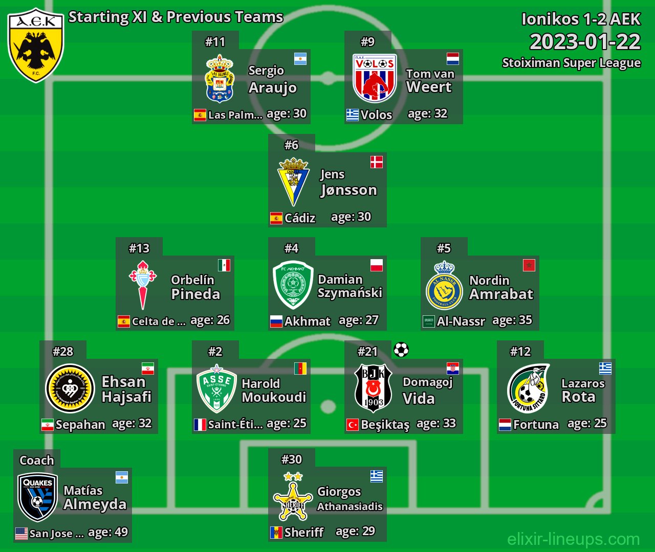 AEK Starting XI & Previous Teams 2023-01-22