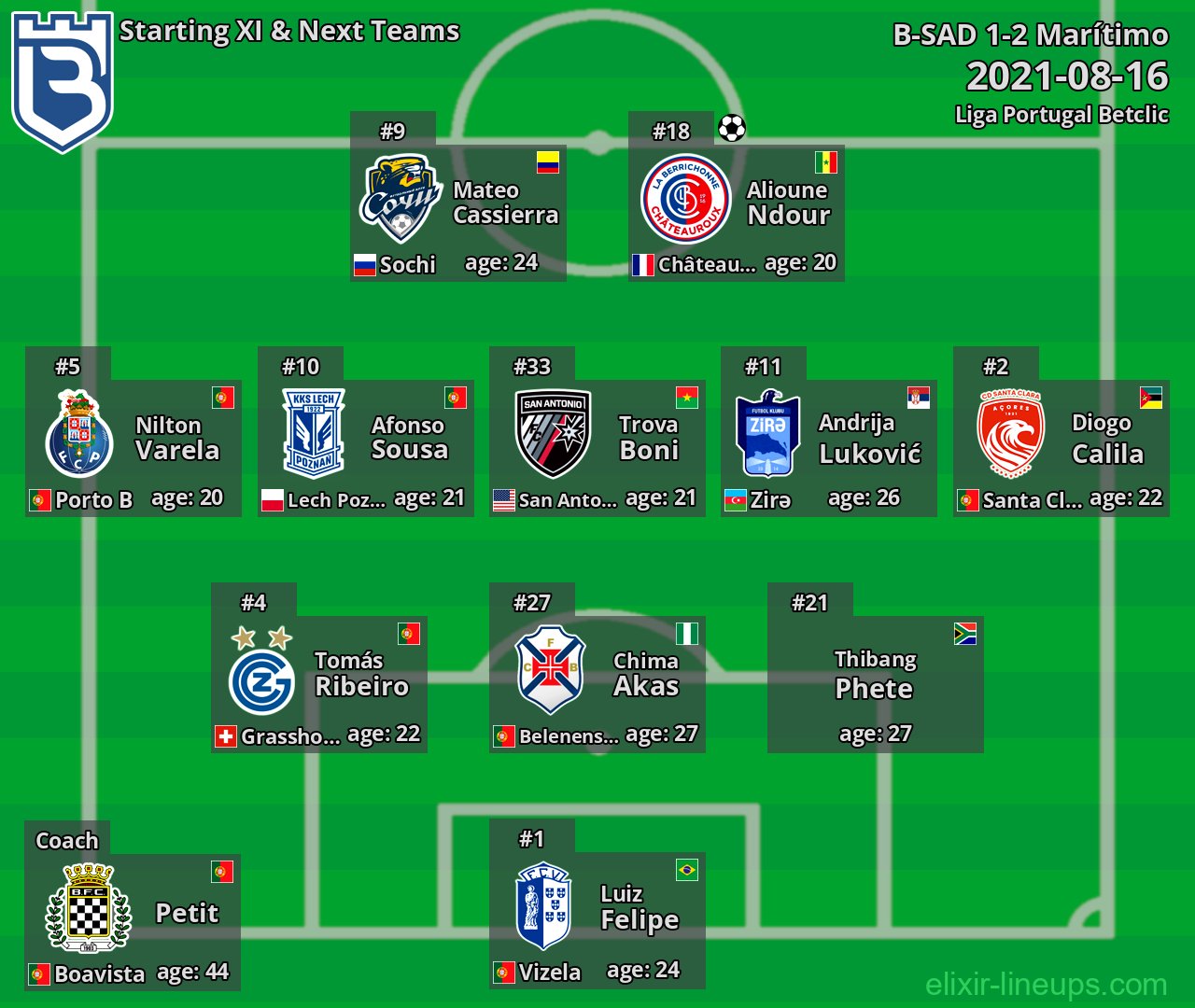 B-SAD Starting XI & Next Teams 2021-08-16
