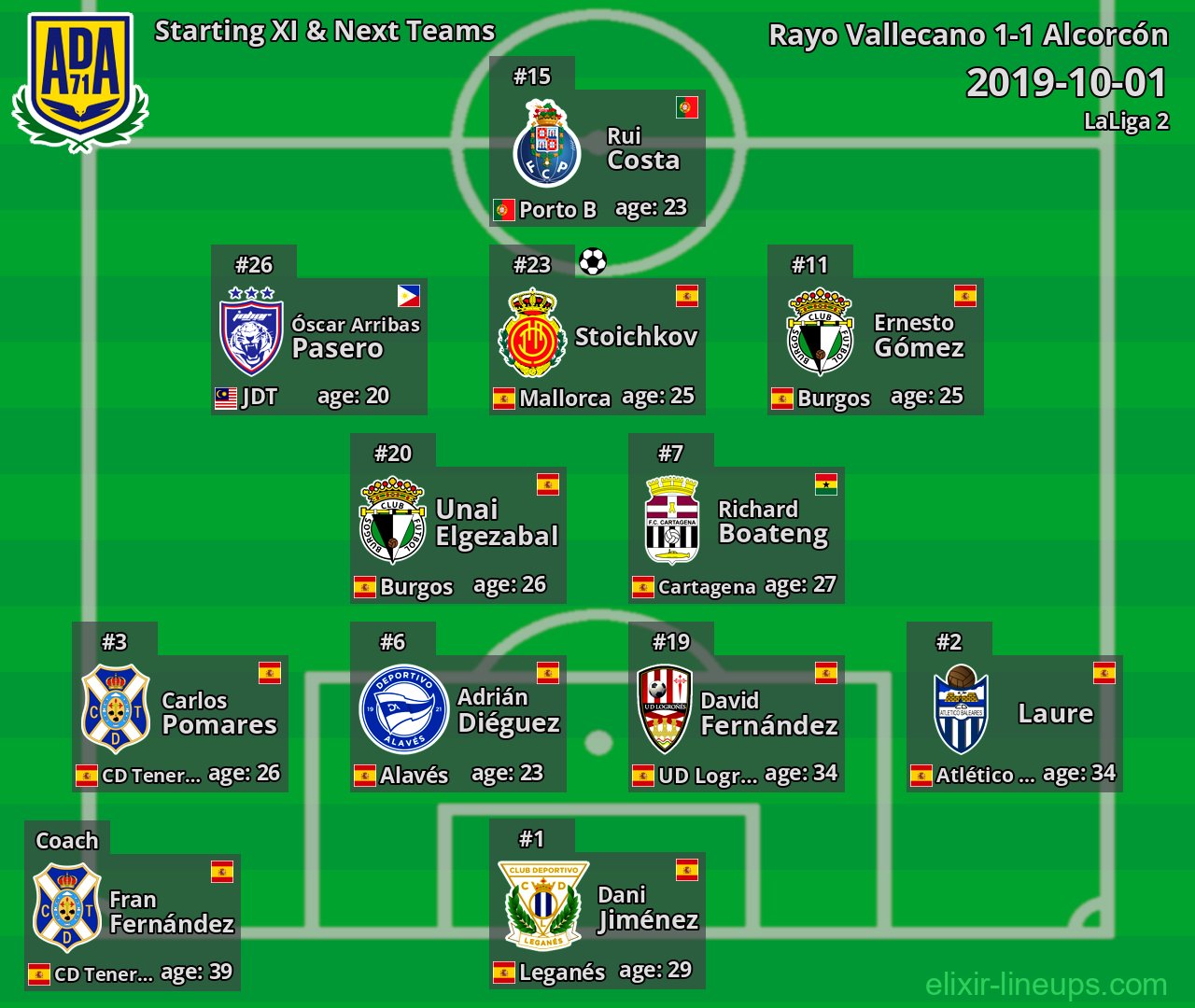 Alcorcón Starting XI & Next Teams 2019-10-01