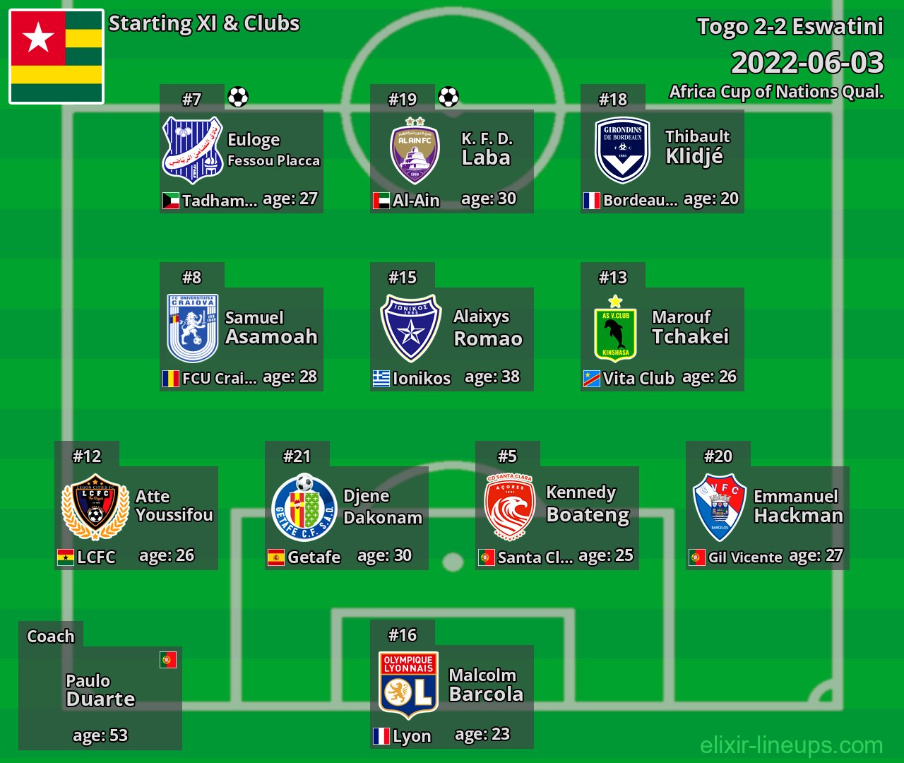 Togo Starting XI 2022-06-03