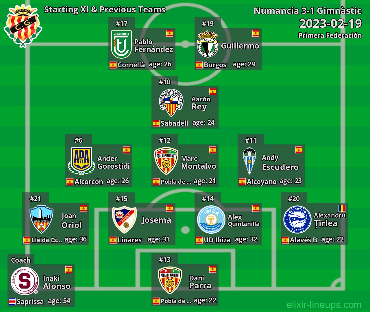 Gimnàstic Starting XI & Previous Teams 2023-02-19