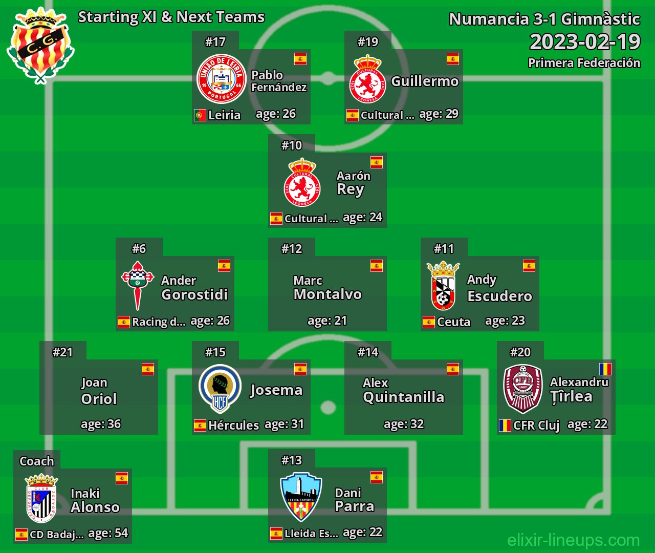 Gimnàstic Starting XI & Next Teams 2023-02-19