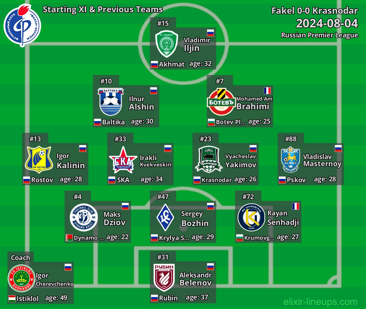 Fakel Starting XI & Previous Teams 2024-08-04