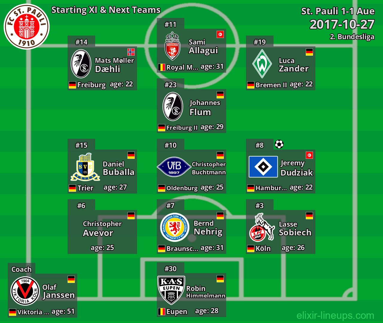 St. Pauli Starting XI & Next Teams 2017-10-27