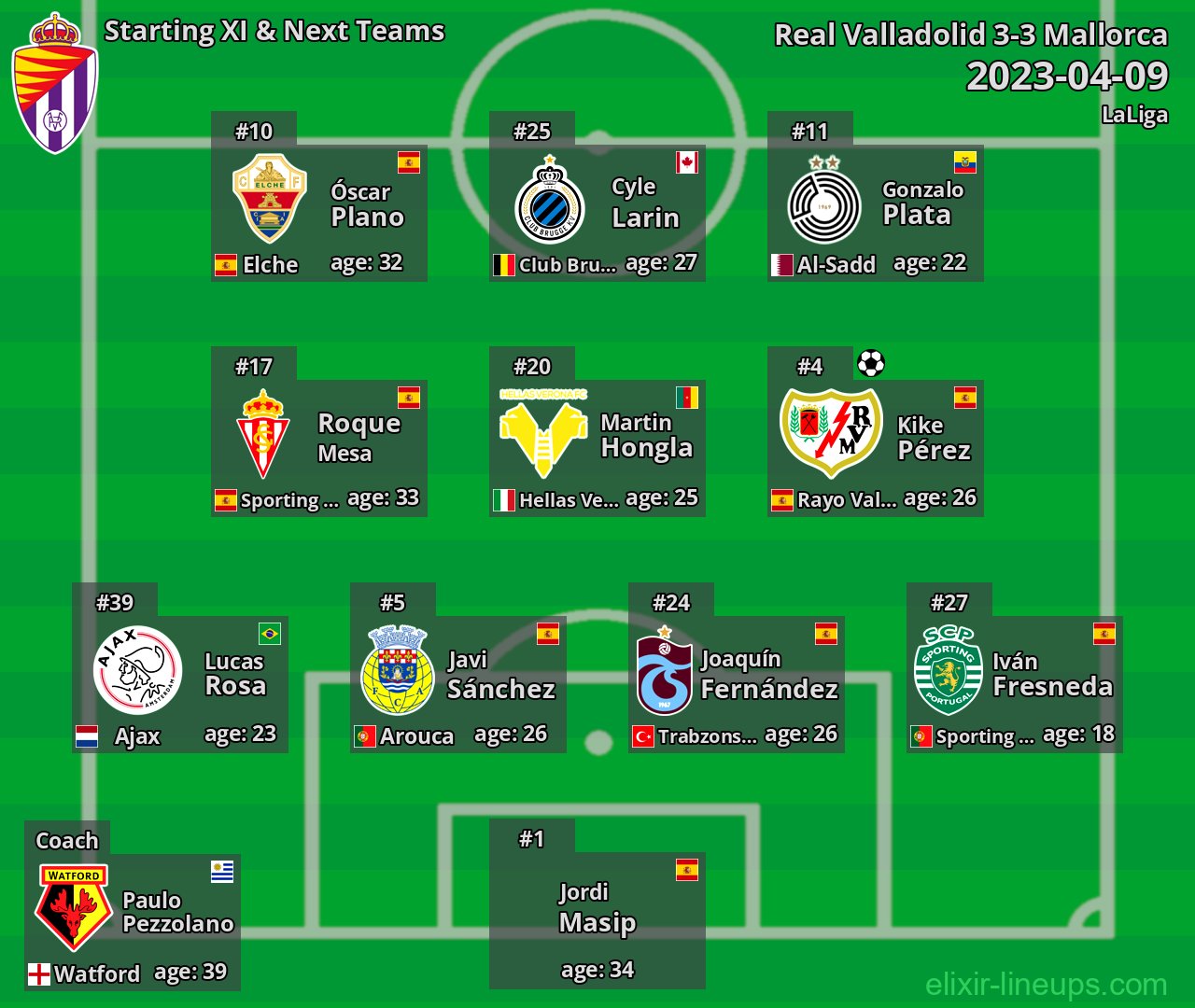 Real Valladolid Starting XI & Next Teams 2023-04-09