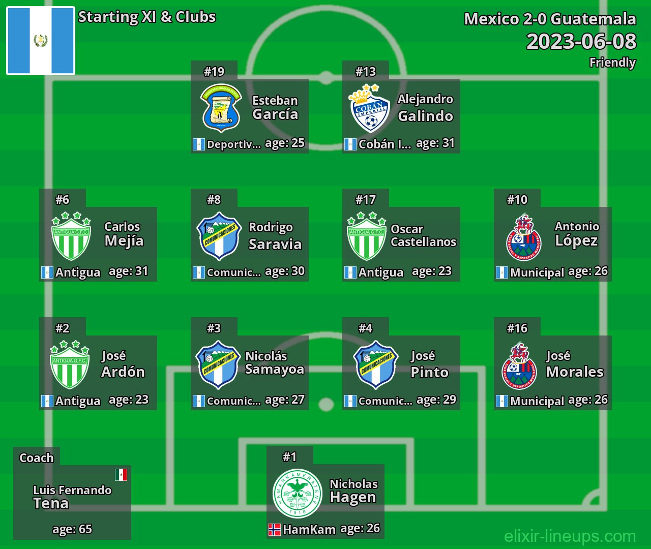 Guatemala Starting XI 2023-06-08