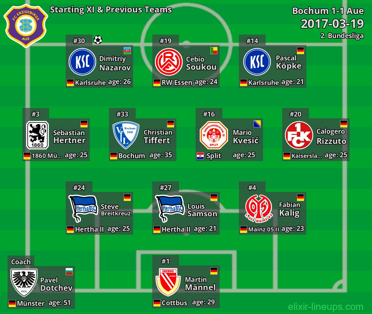 Aue Starting XI & Previous Teams 2017-03-19