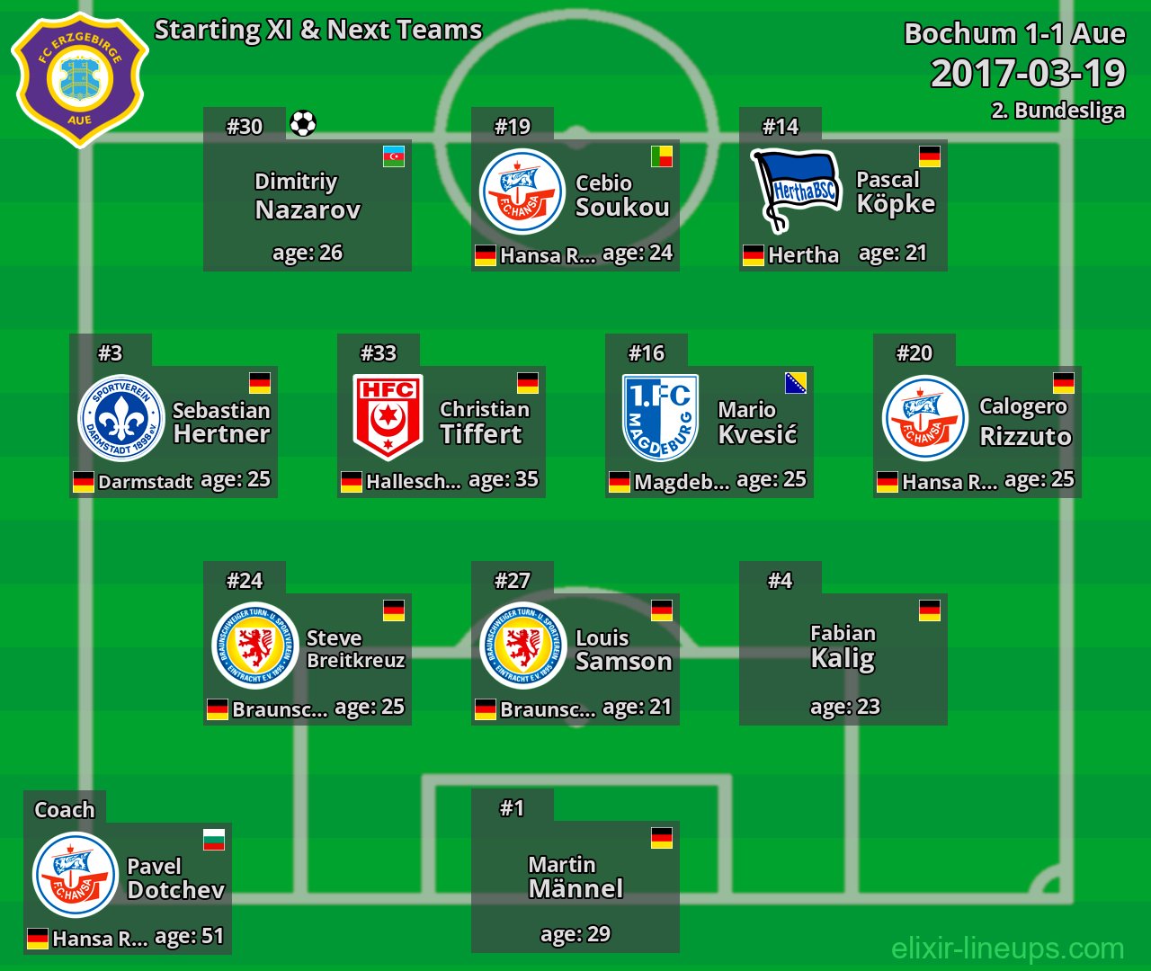 Aue Starting XI & Next Teams 2017-03-19