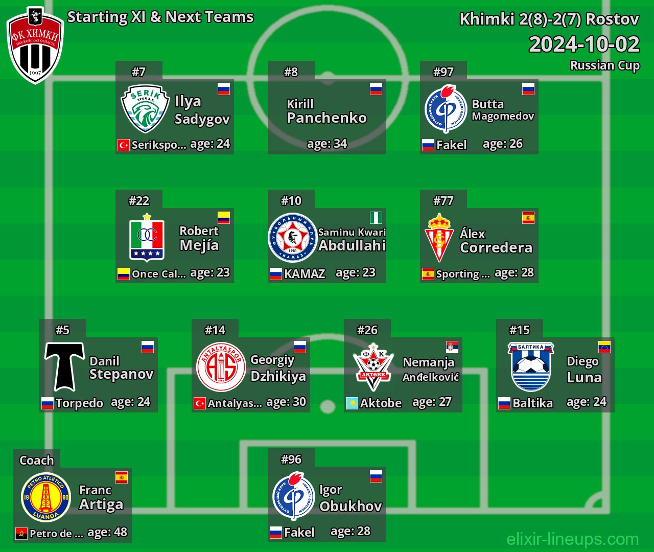 Khimki Starting XI & Next Teams 2024-10-02