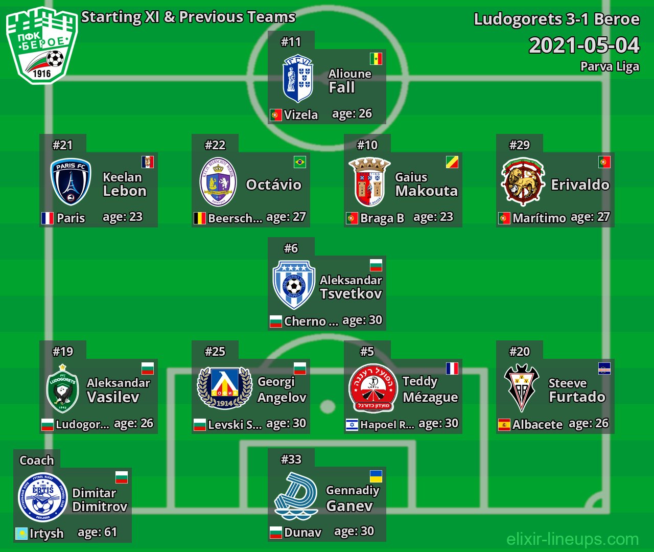 Beroe Starting XI & Previous Teams 2021-05-04