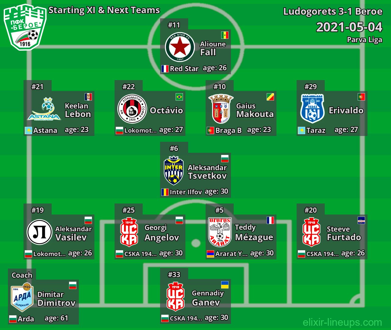 Beroe Starting XI & Next Teams 2021-05-04