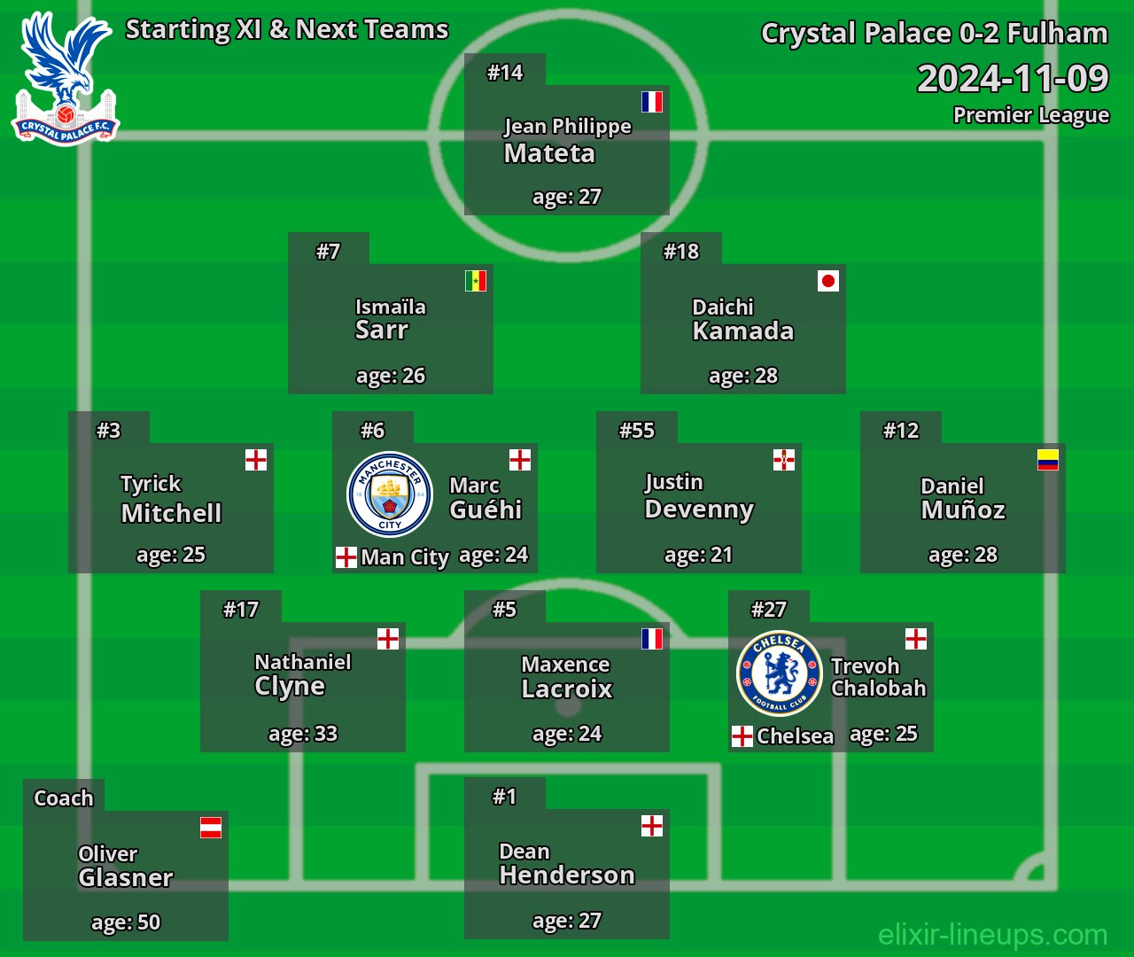 Crystal Palace Starting XI & Next Teams 2024-11-09