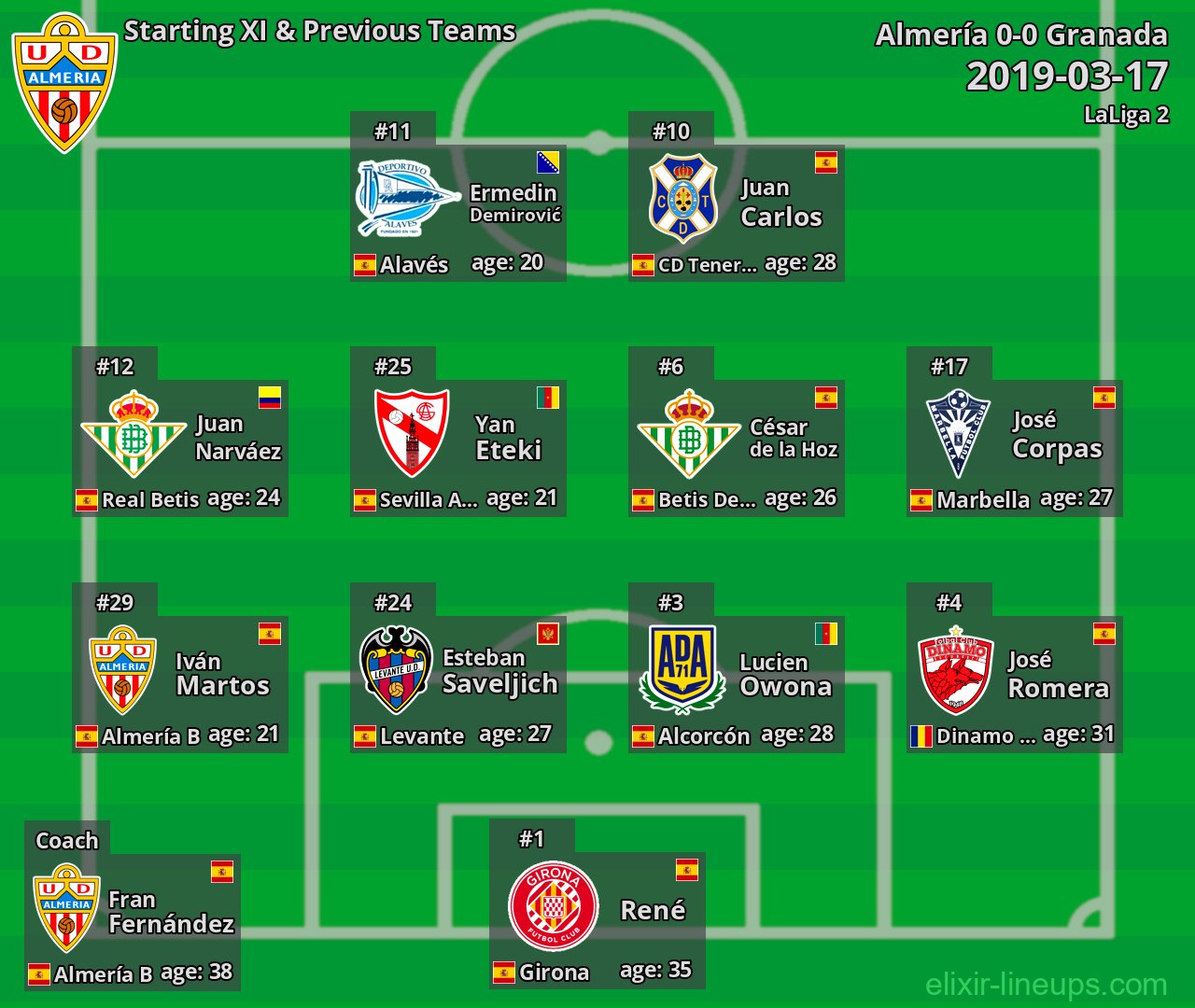Almería Starting XI & Previous Teams 2019-03-17