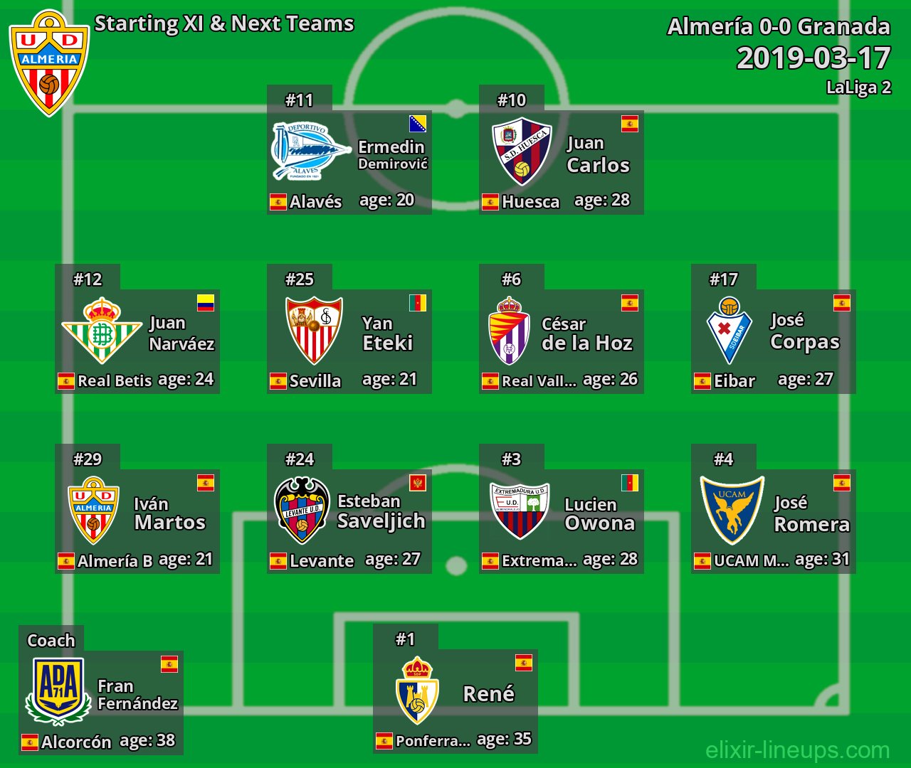 Almería Starting XI & Next Teams 2019-03-17