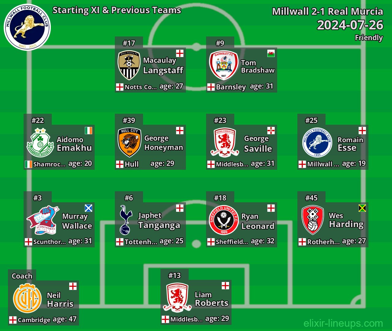 Millwall Starting XI & Previous Teams 2024-07-26