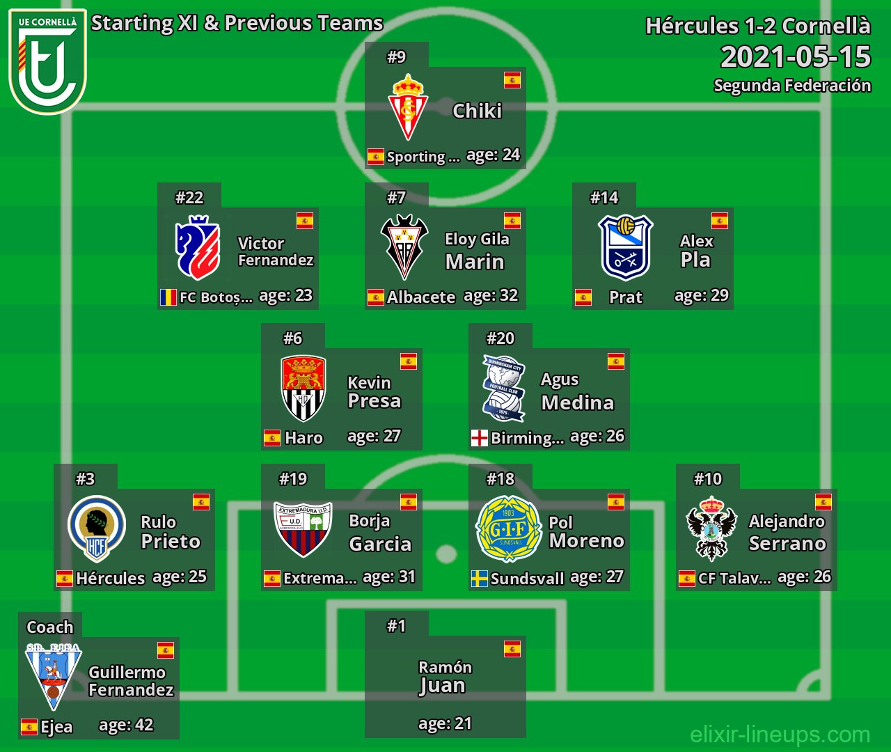 Cornellà Starting XI & Previous Teams 2021-05-15