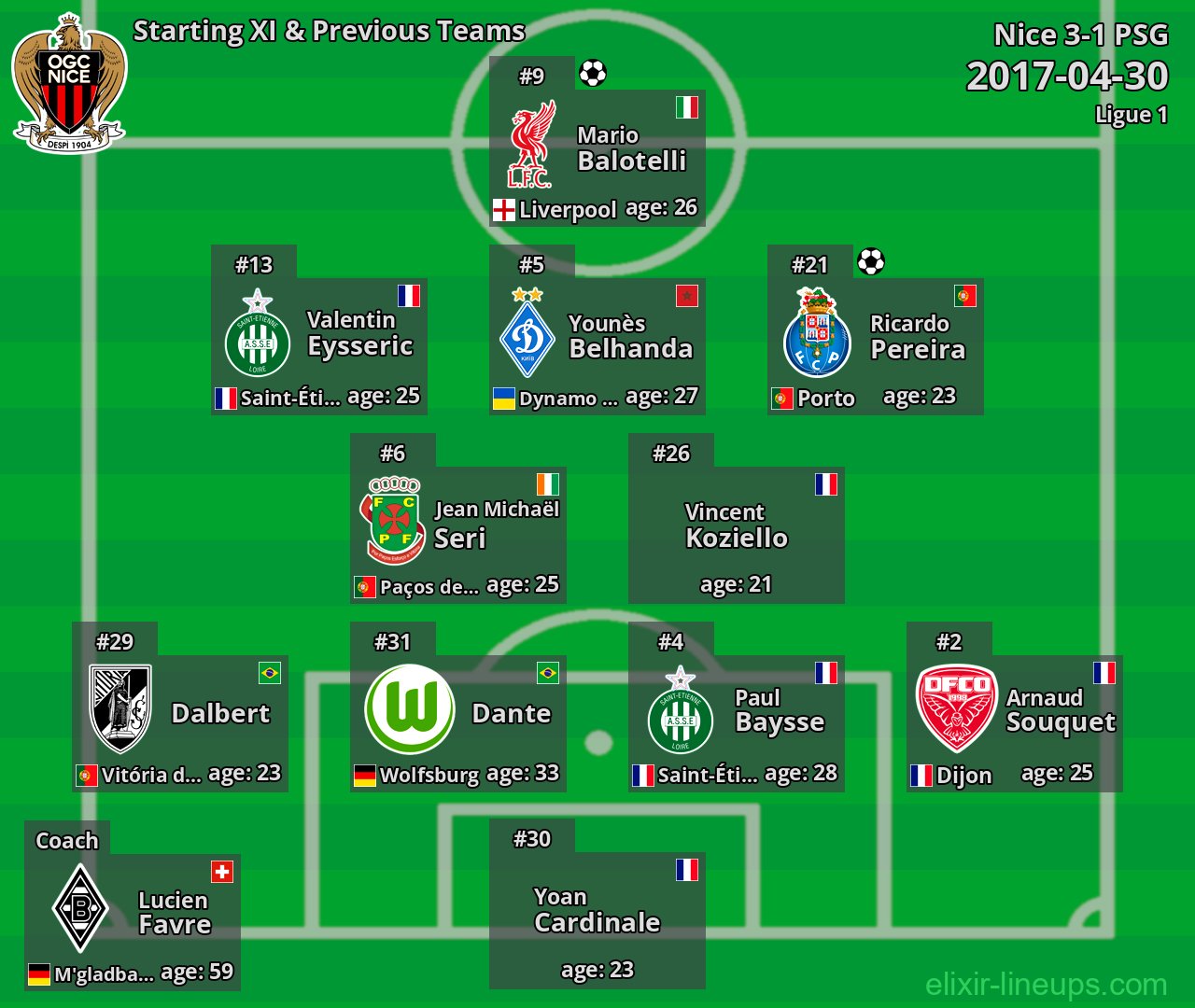 Nice Starting XI & Previous Teams 2017-04-30