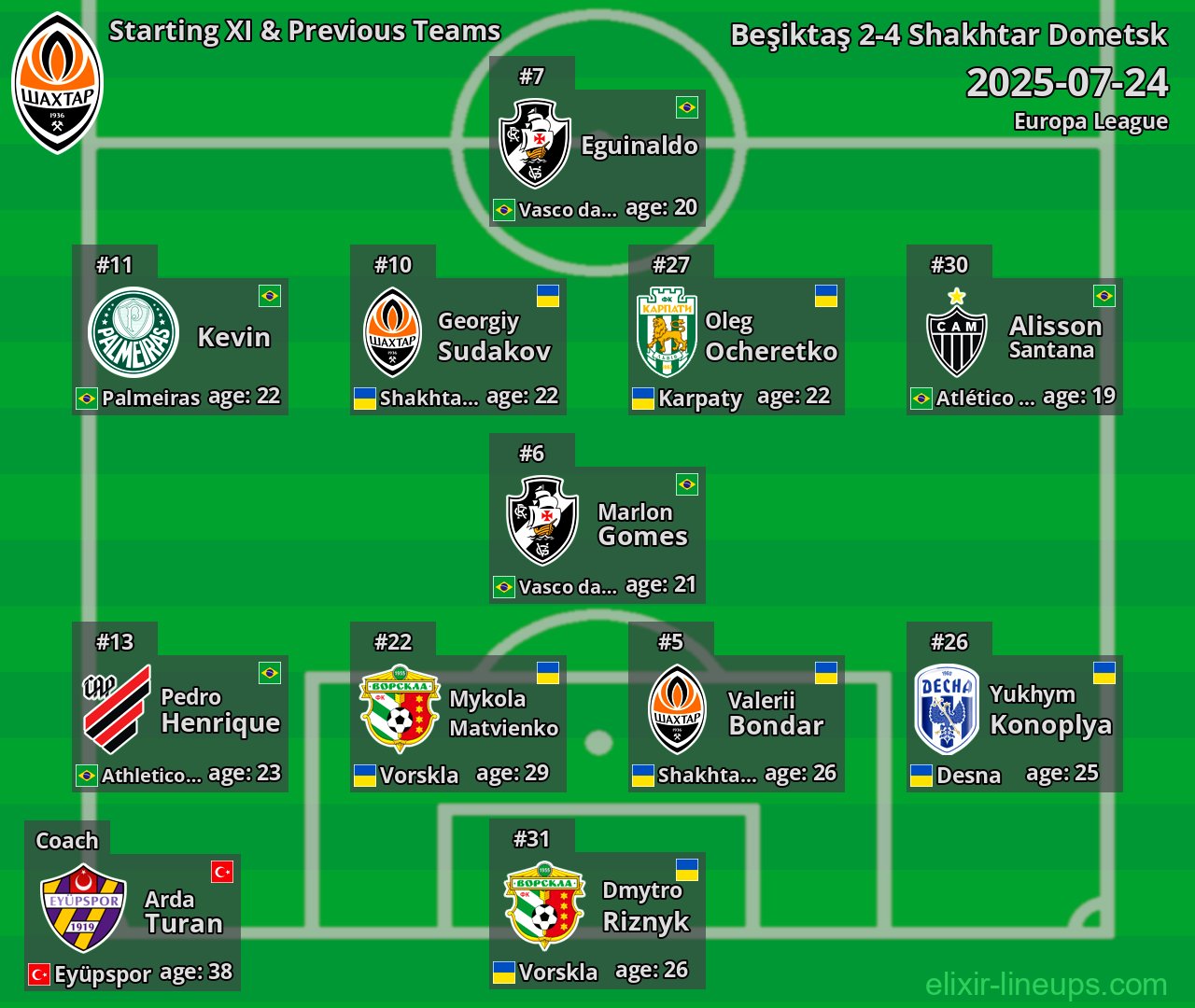 Shakhtar Donetsk Starting XI & Previous Teams 2025-07-24