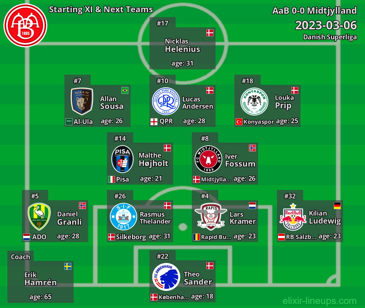AaB Starting XI & Next Teams 2023-03-06