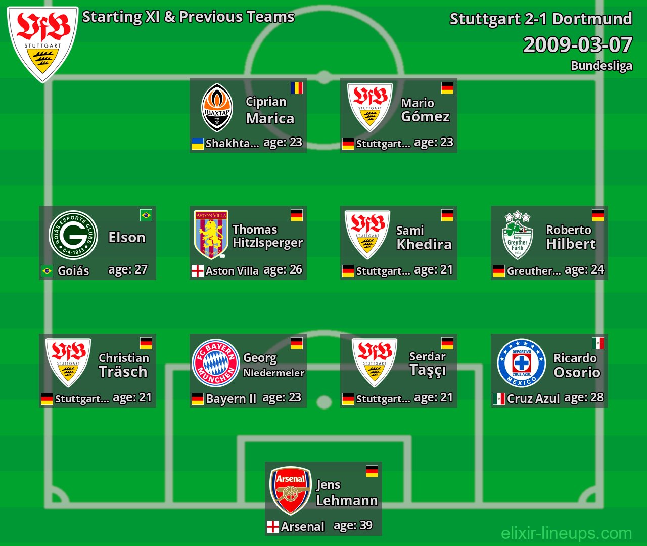 Stuttgart Starting XI & Previous Teams 2009-03-07