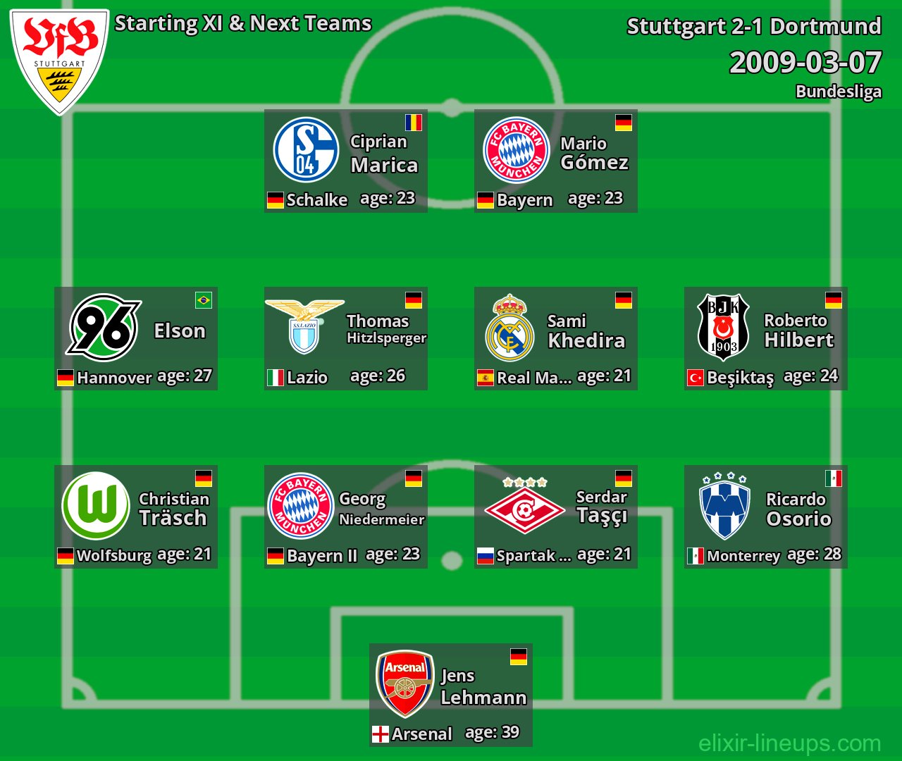 Stuttgart Starting XI & Next Teams 2009-03-07