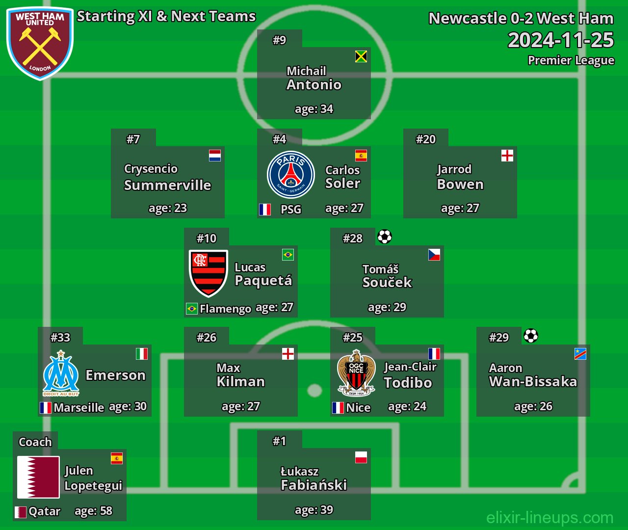 West Ham Starting XI & Next Teams 2024-11-25