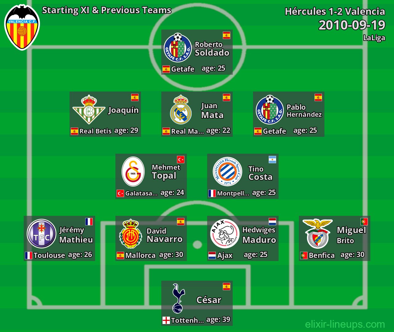 Valencia Starting XI & Previous Teams 2010-09-19