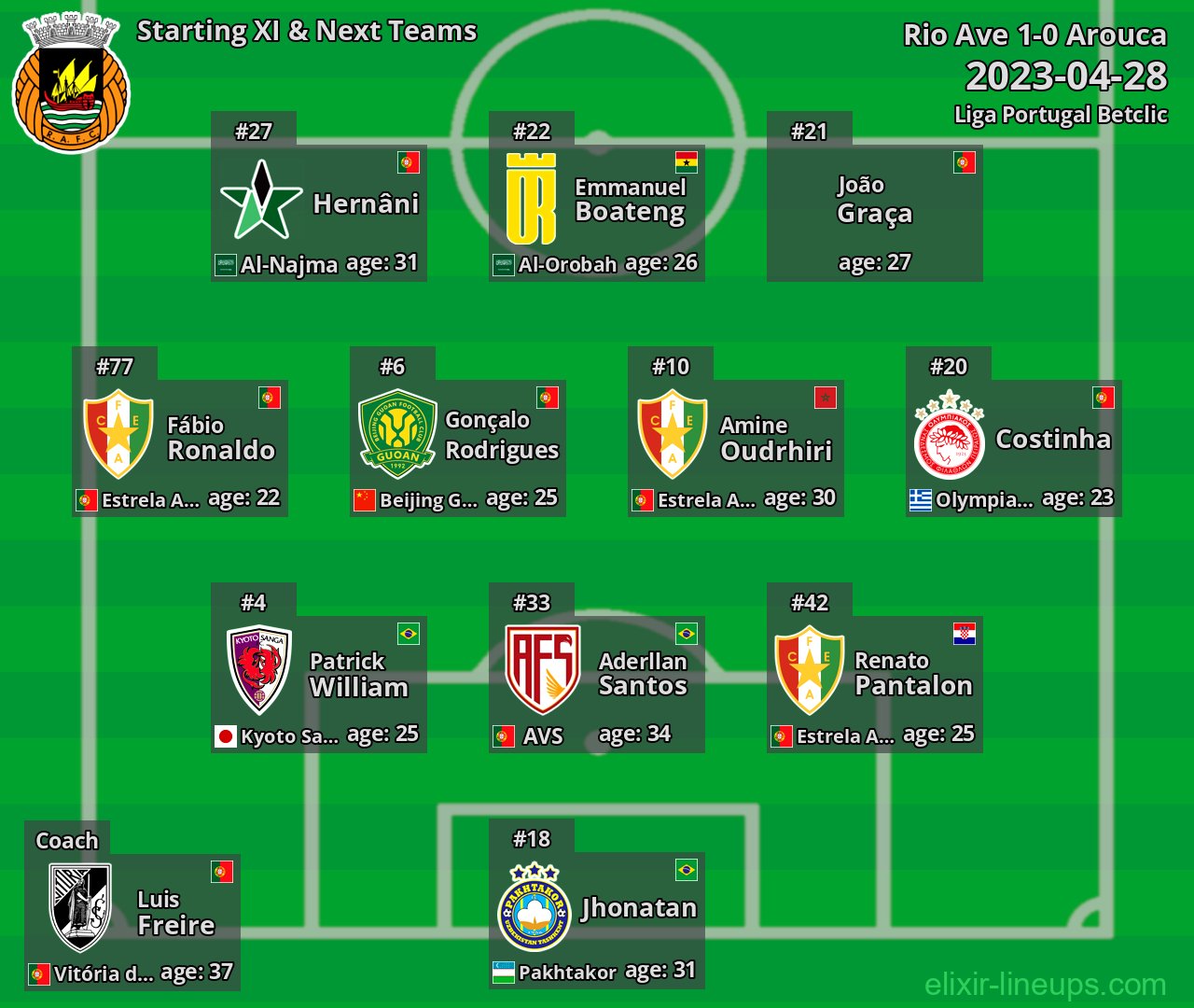 Rio Ave Starting XI & Next Teams 2023-04-28