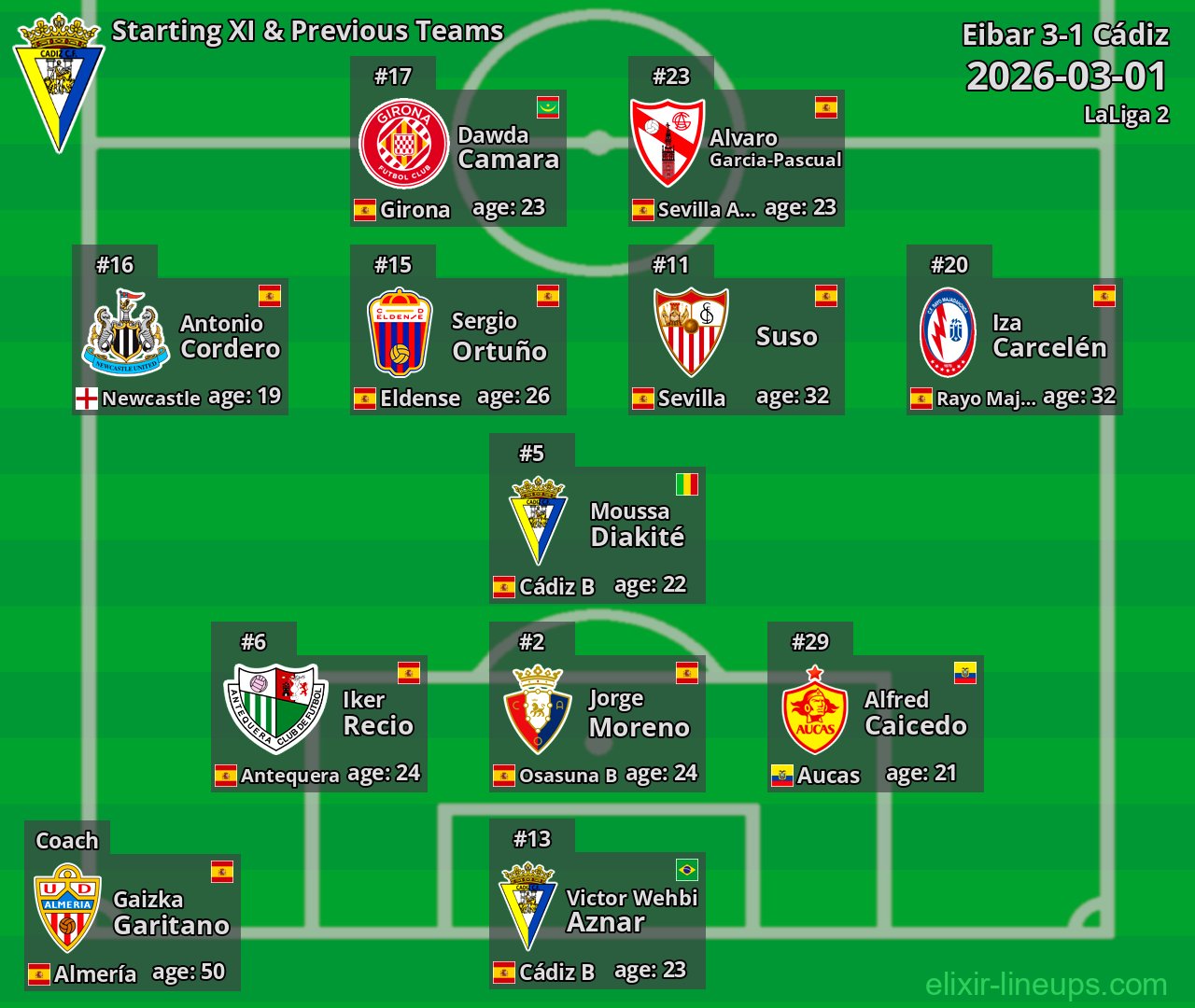Cádiz Starting XI & Previous Teams 2026-03-01